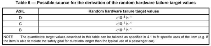 下一代智能汽車會是什么樣的？將有哪些清晰可見的突破？