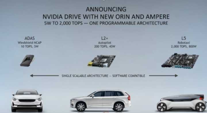 下一代智能汽車會(huì)是什么樣的？將有哪些清晰可見的突破？