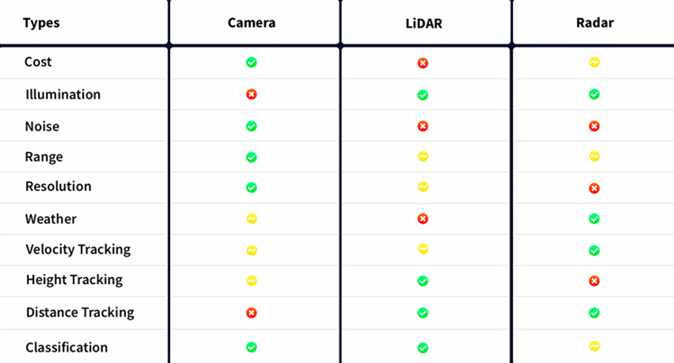 下一代智能汽車會(huì)是什么樣的？將有哪些清晰可見的突破？