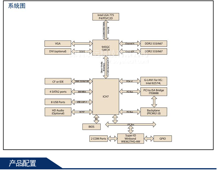 研華PCA-6010VG工控主板 LGA775 Intel? Core? 2 Duo單板電腦，帶雙千兆和DVI接口