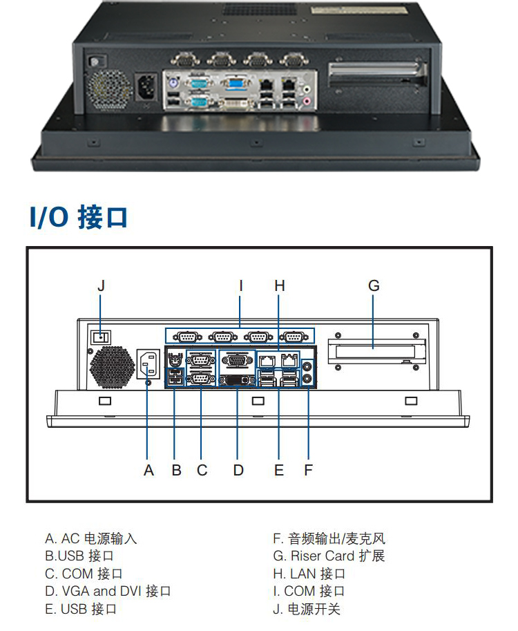全新研華無(wú)風(fēng)扇嵌入式工控機(jī) 多功能平板電腦 PPC-8170