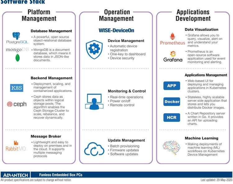 研華EI-A230 研華 EI-A230，邊緣計(jì)算系統(tǒng)服務(wù)器，搭載Intel Xeon E3-1275 V6 CPU，32GB RAM，512GB mSATA SSD，1T HDD *2，預(yù)裝Ubuntu 16.04操作系統(tǒng)。