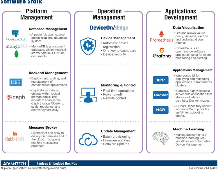 研華EIS-S230 研華 EIS-S230，邊緣計算系統(tǒng)服務(wù)器，支持Intel 第六代、第七代處理器，可選i3/i5/i7 Xeon CPU，DDR4 最高32GB，最多可支持4 x 2.5寸硬盤，具備豐富擴(kuò)展接口 4 x LAN，4 x COM，8 x USB，2 x PCIE。產(chǎn)品生命周期長，穩(wěn)定可靠。