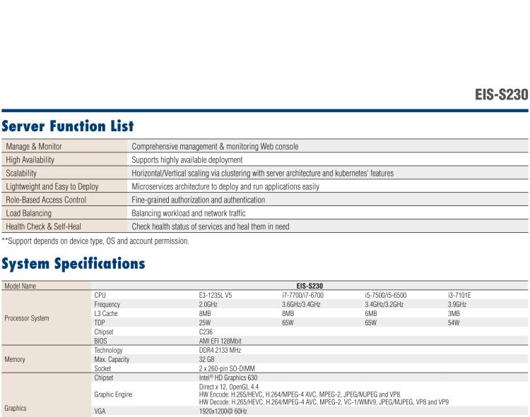 研華EIS-S230 研華 EIS-S230，邊緣計算系統(tǒng)服務(wù)器，支持Intel 第六代、第七代處理器，可選i3/i5/i7 Xeon CPU，DDR4 最高32GB，最多可支持4 x 2.5寸硬盤，具備豐富擴(kuò)展接口 4 x LAN，4 x COM，8 x USB，2 x PCIE。產(chǎn)品生命周期長，穩(wěn)定可靠。