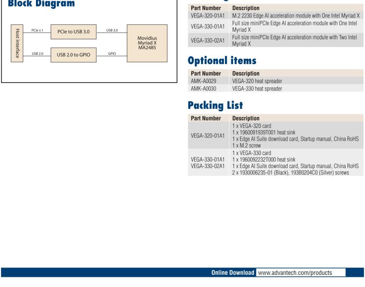 研華VEGA-320 m.2 Edge AI 模塊，基于Intel Movidius? Myriad? X VPU，m.2 Edge AI 模塊，VPU*1