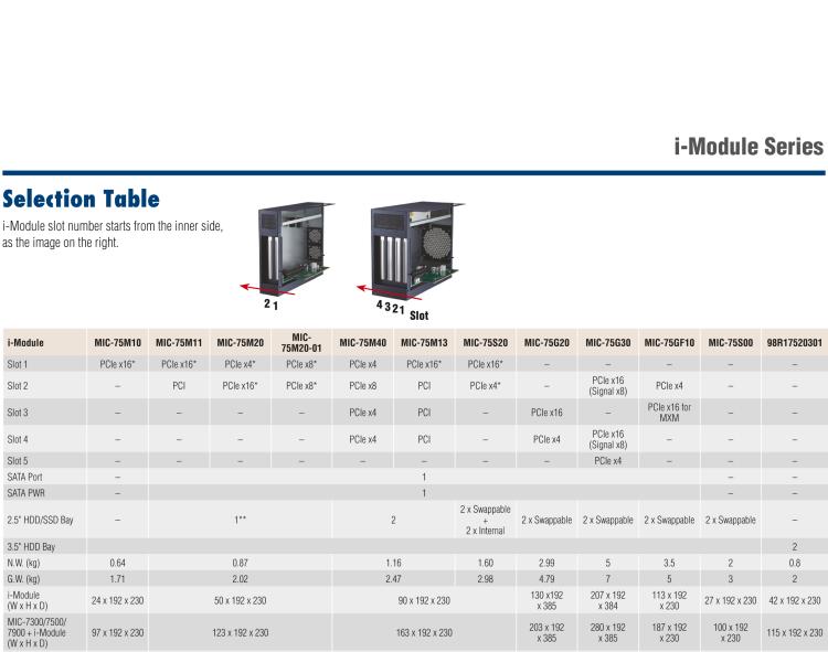 研華MIC-75S20 帶1個PCIe x16、1個PCIe x4、2個2.5" HDD/SSD托架的2插槽擴展i-Module