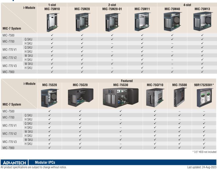 研華MIC-75M11 帶1個PCIe x16、1個PCI的2插槽擴(kuò)展i-Module