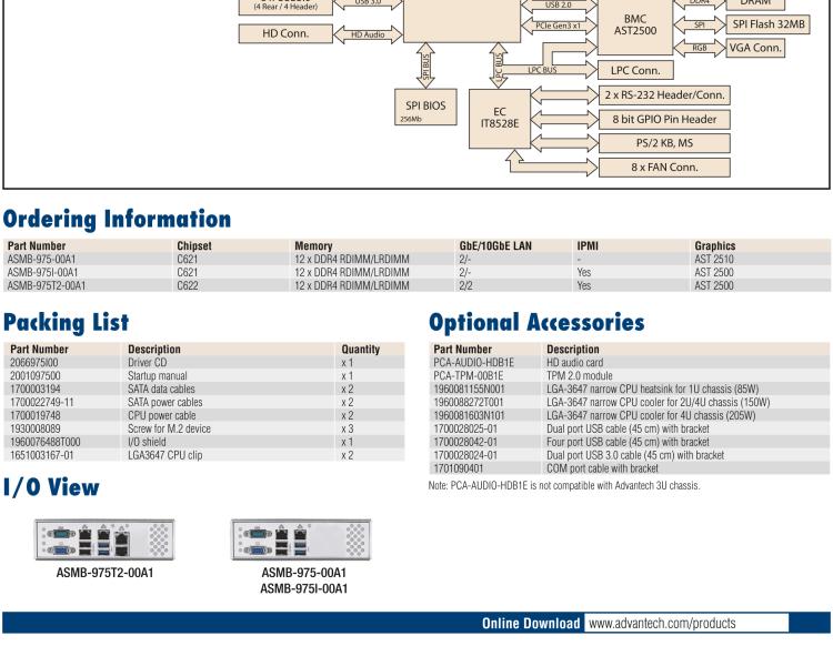 研華ASMB-975 雙路LGA3647-P0 Intel? Xeon? Scalable 服務(wù)器主板，帶12個(gè) DDR4, 4個(gè) PCIe x16 + 1個(gè) PCIe x8 + 4 個(gè)PCIx4, 14 個(gè) SATA3, 8 個(gè)USB3.0, Dual 10GbE, IPMI