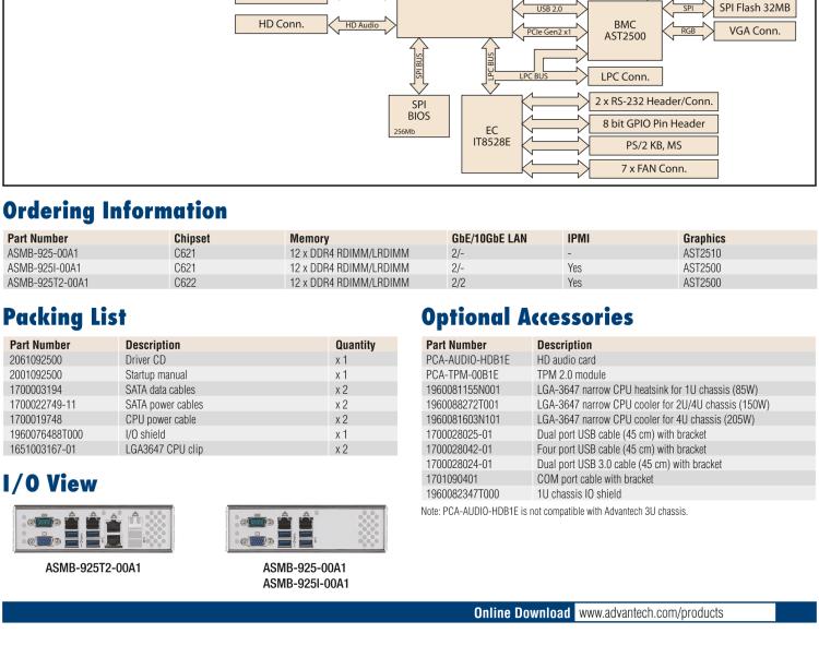研華ASMB-925 雙路 LGA3647-P0 Intel? Xeon? Scalable EATX 服務(wù)器主板，帶12個 DDR4，5個 PCIe x16 + 1個 PCIe x8 + 1 個PCI, 8個 SATA3, 6 個USB3.0, Dual 10GbE, IPMI