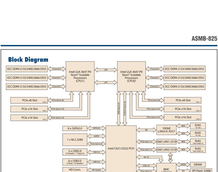 研華ASMB-825 雙路LGA 3647-P0 Intel? Xeon? Scalable ATX 服務器主板，帶6 個DDR4, 4 PCIe x16 和 2 個 PCIe x8, 8 個SATA3, 6 個USB3.0, Dual 10GbE, IPMI