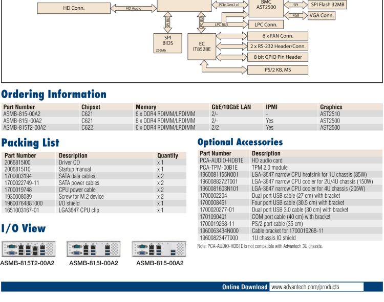 研華ASMB-815 單路LGA 3647-P0 Intel? Xeon? Scalable ATX 服務(wù)器主板，帶 6 個(gè)DDR4, 5 個(gè)PCIe x8 或者 2 個(gè)PCIe x16 和 1個(gè) PCIe x8, 8 個(gè)SATA3, 6 個(gè)USB3.0, Dual 10GbE, IPMI