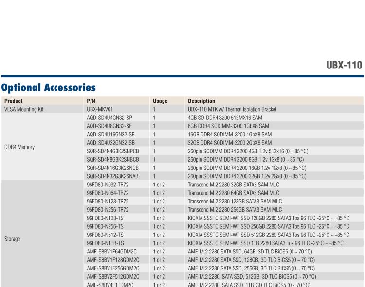 研華UBX-110 研華 UBX-110 是一臺工業(yè)級微型計算機，適用于辦公室、零售應用等。內置 Intel Tiger Lake 系列處理器提升系統(tǒng)性能和工作效率。