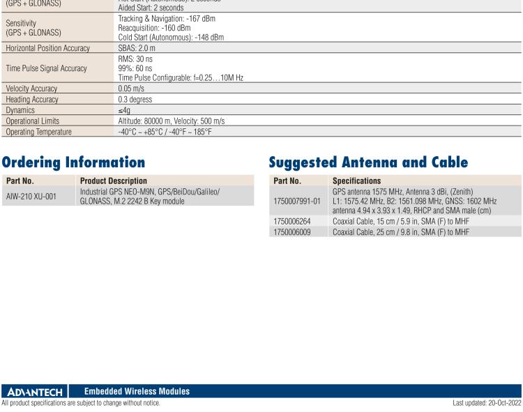 研華AIW-210 工業(yè)級GNSS（GPS、GLONASS、BeiDou、Galileo、QZSS和SBAS）模塊，采用 M.2 2242 B Key 外形尺寸。