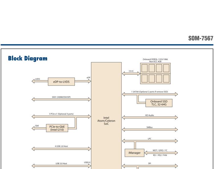 研華SOM-7567 Intel? Atom?/Celeron? 處理器，COM-Express Mini 模塊