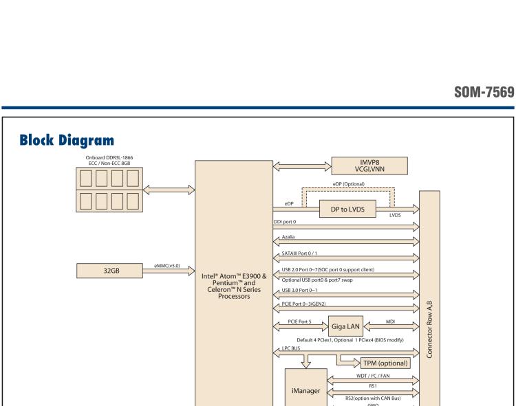 研華SOM-7569 Intel? Atom? E3900 & Pentium? 和 Celeron? N 系列處理器，COM-Express Mini 模塊