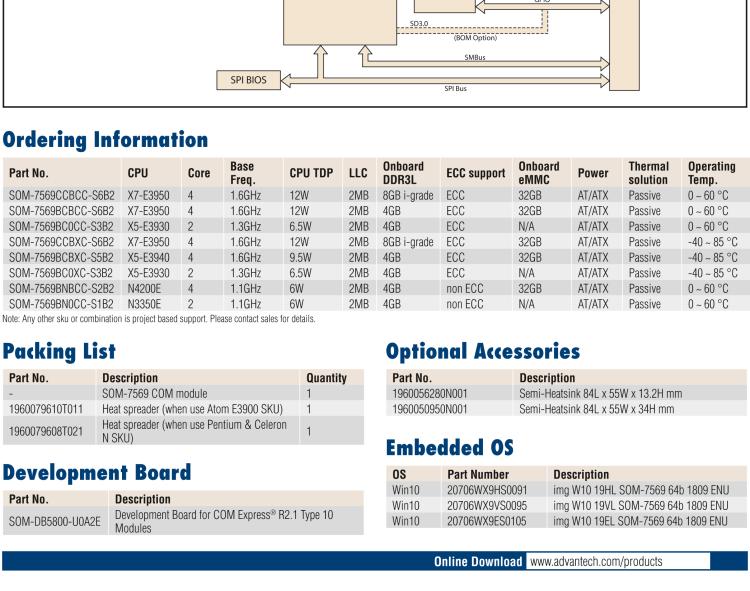 研華SOM-7569 Intel? Atom? E3900 & Pentium? 和 Celeron? N 系列處理器，COM-Express Mini 模塊