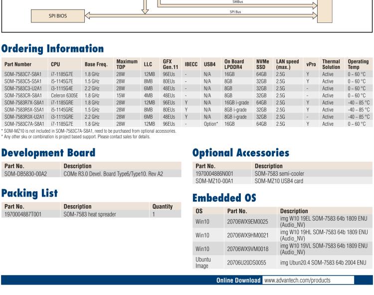 研華SOM-7583 第十一代 Intel? Core U系列處理器，COM Express Mini Type 10 模塊