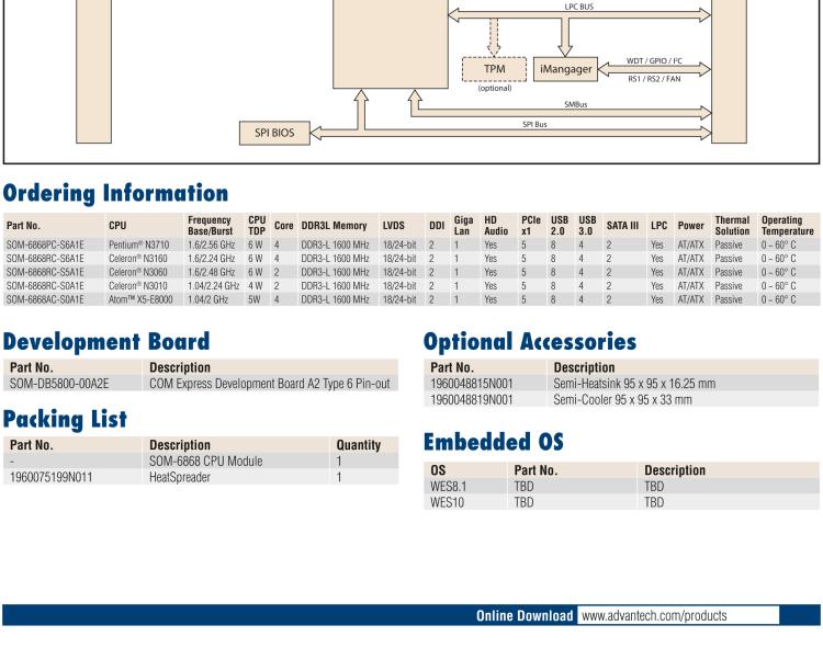 研華SOM-6868 Intel? Pentium?/Celeron? N3000 系列和 Atom ? SoC，COM Express Express Type 6 模塊