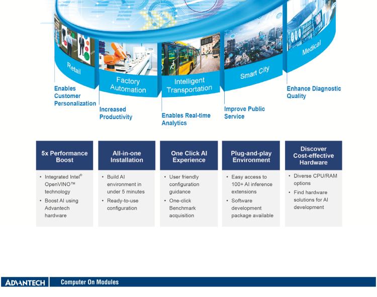 研華SOM-6882 第八代 Intel?Core 處理器，COM Express Compact R3.0 Type 6 模塊