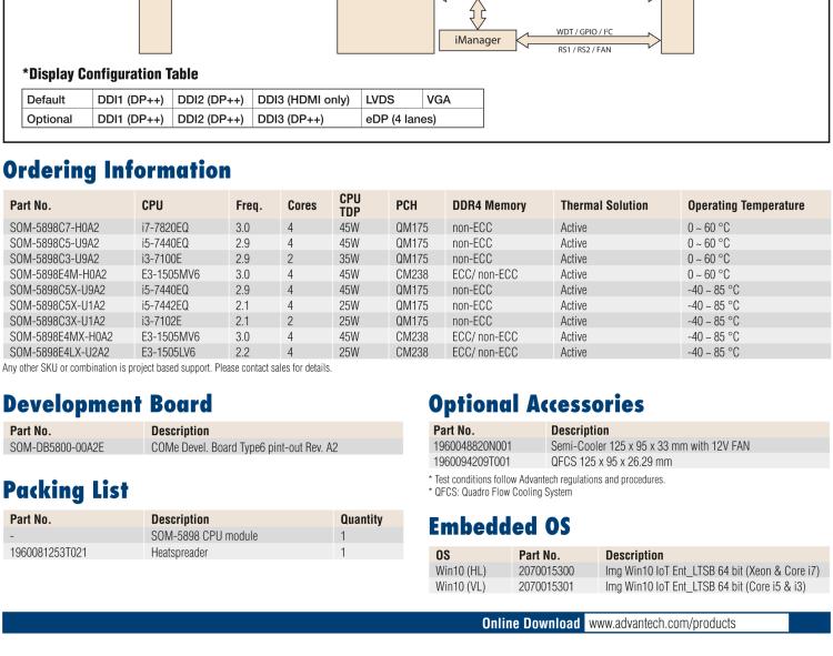 研華SOM-5898 第七代Intel Core/Celeron處理器，COM Express Basic Type 6模塊