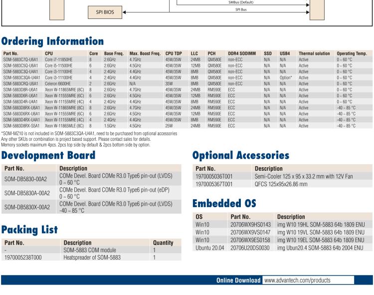 研華SOM-5883 第十一代Intel Core處理器（代號(hào)：Tiger Lake-H），COM Express? Basic Type 6 模塊