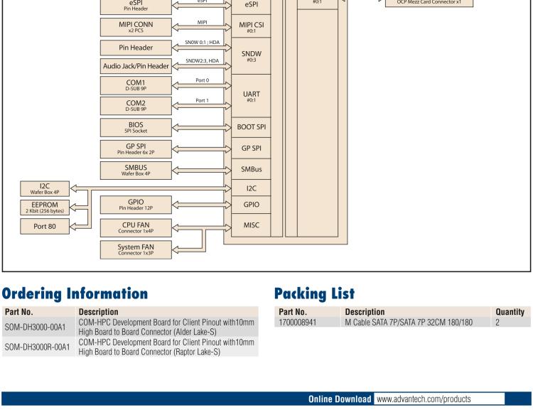 研華SOM-DH3000 COM-HPC Client Size A、B和C 模塊載板