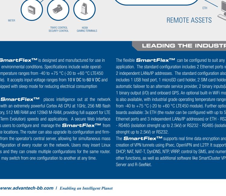 研華BB-SR30309125-SWH LTE 路由器、5E、USB、2I/O、SD、2S、PD、SL、Acc、SmartWorx Hub