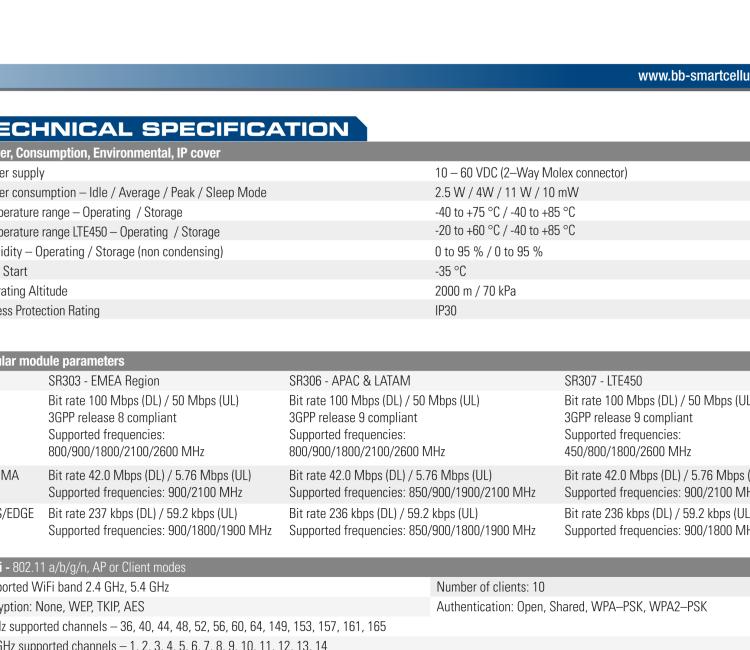研華BB-SR30319125-SWH LTE 路由器、5E、USB、2I/O、SD、2S、帶 Wifi、PD、SL、Acc、SWH