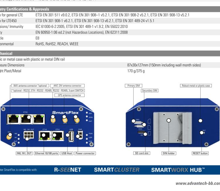 研華BB-SR30319125-SWH LTE 路由器、5E、USB、2I/O、SD、2S、帶 Wifi、PD、SL、Acc、SWH