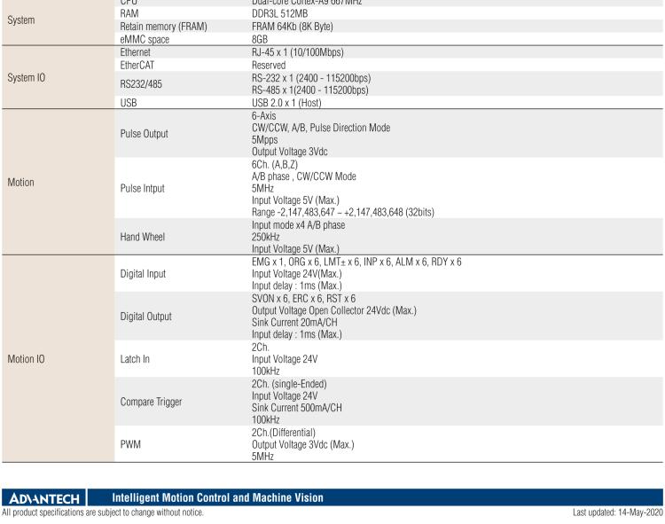 研華AMAX-3110 AMAX-3110是一個(gè)6軸脈沖序列獨(dú)立式運(yùn)動(dòng)控制器，一體化精巧的設(shè)計(jì)，節(jié)省空間