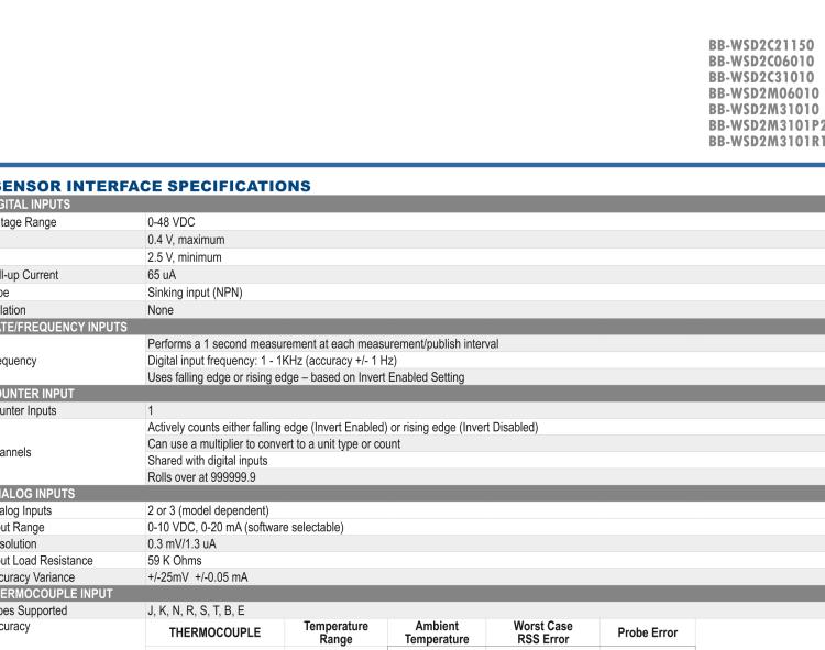 研華BB-WSD2M31010 Wzzard工業(yè)無線傳感器節(jié)點-導(dǎo)管（2代）