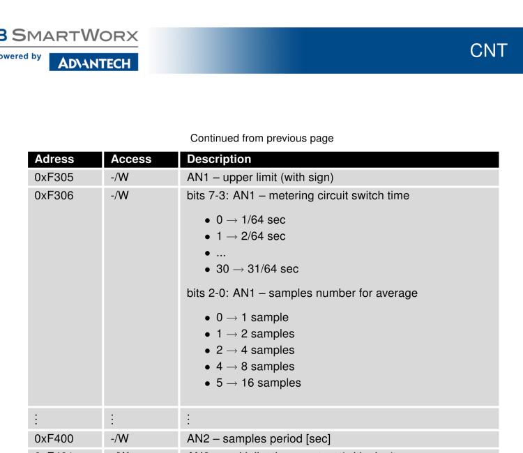 研華BB-B-XC-CNT Expansion board for v2 routers - CNT (I/O)