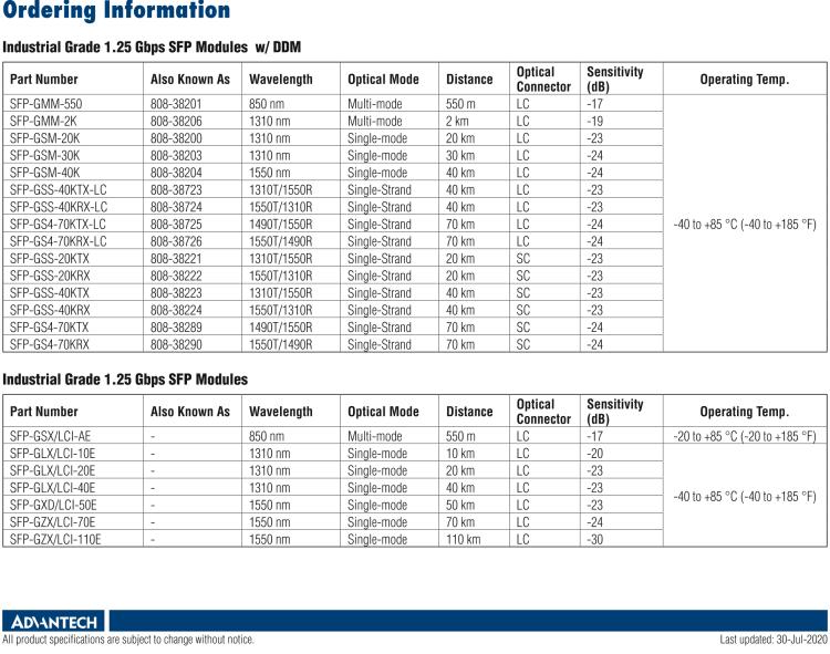 研華SFP-XSM-10K IE-SFP+LR/10G-ED，單模1310-LC 10KM （也被稱為BB-808-38601）