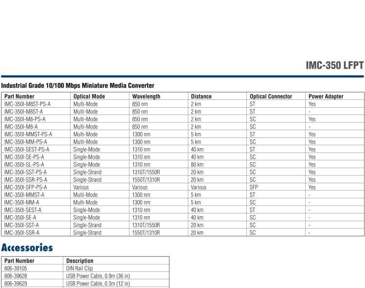 研華IMC-350I-M8ST-PS-A Mini Hardened Media Converter,100Mbps, Multimode 850nm, LFPT, 2km, ST, AC adapter