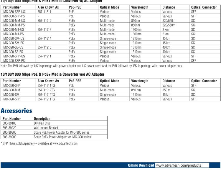 研華IMC-390-SFP-PS Mini PoE+ Media Converter, 1000Mbps, SFP, AC adapter w/o power cord