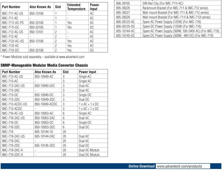 研華BB-850-10949-2AC SNMP 可托管機(jī)箱，帶 2 個(gè)固定的交流電源