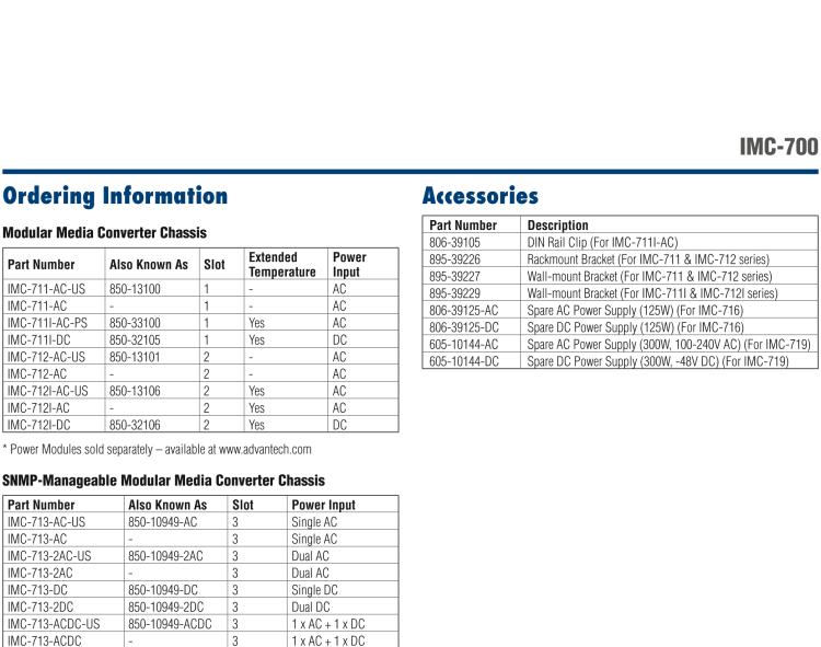 研華BB-850-10953-2AC SNMP 可托管機箱，包含 2 個交流電源模塊