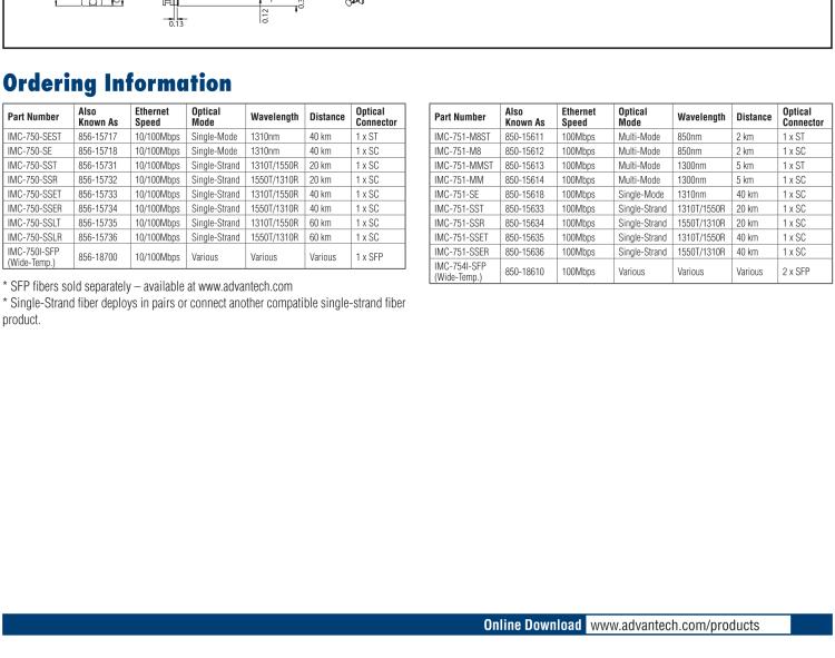 研華BB-850-18610 雙端口、擴(kuò)展溫度 (IE)、100 Mbps 以太網(wǎng) SNMP 可托管媒體轉(zhuǎn)換器