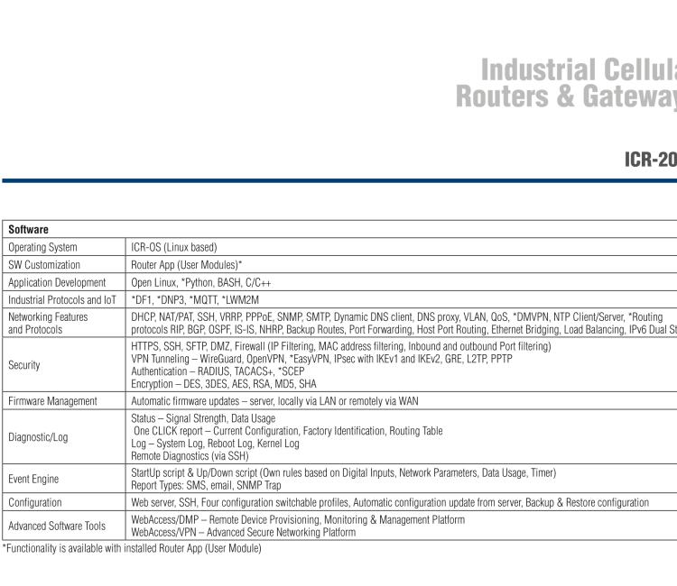 研華ICR-2031 ICR-2000, EMEA, 1x Ethernet, Metal, Without Accessories