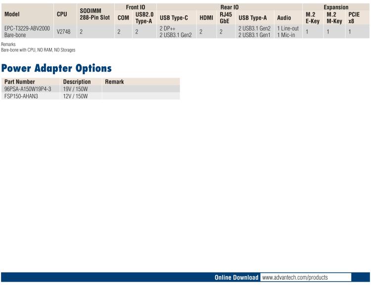 研華EPC-T3229 適配AMD V2748 處理器。擁有1個(gè)全高PCIe擴(kuò)展位，1U高度，支持上架。適用于邊緣AI等行業(yè)。