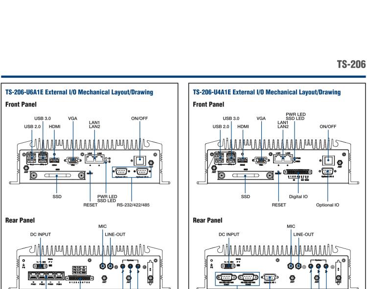 研華TS-206 車載全高清NVR w/4 PoE端口，第6代Intel Core i7 6600U /Core i5 6300U SoC無(wú)風(fēng)扇工控機(jī)