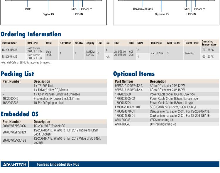 研華TS-206 車載全高清NVR w/4 PoE端口，第6代Intel Core i7 6600U /Core i5 6300U SoC無(wú)風(fēng)扇工控機(jī)