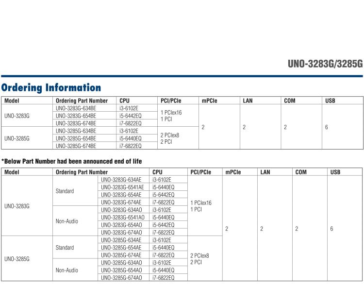 研華UNO-3285G 高效能嵌入式無風(fēng)扇工業(yè)電腦，搭配Intel? Core? i 處理器，4×PCI(e) 擴展槽, 2×GbE, 2×mPCIe, HDMI, DVI-I