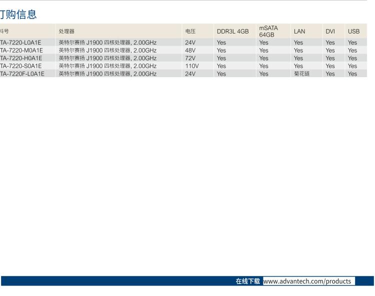 研華ITA-7220 滿足鐵路En50155認(rèn)證標(biāo)準(zhǔn)，英特爾?賽揚(yáng)?J1900 22英寸無風(fēng)扇鐵路平板電腦