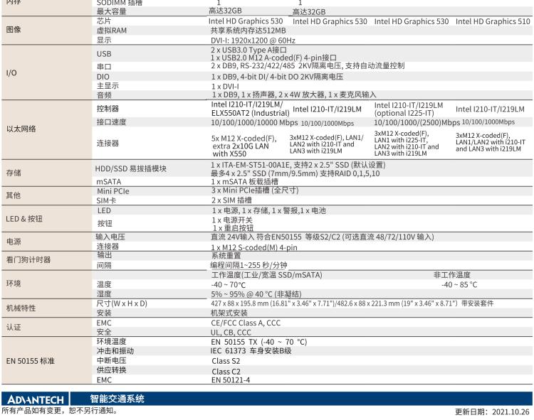 研華ITA-5231 Intel?第6/7代 Core i處理器無風(fēng)扇系統(tǒng)； EN 50155鐵路應(yīng)用產(chǎn)品