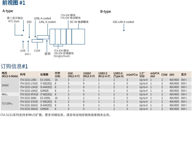 研華ITA-5231 Intel?第6/7代 Core i處理器無風(fēng)扇系統(tǒng)； EN 50155鐵路應(yīng)用產(chǎn)品