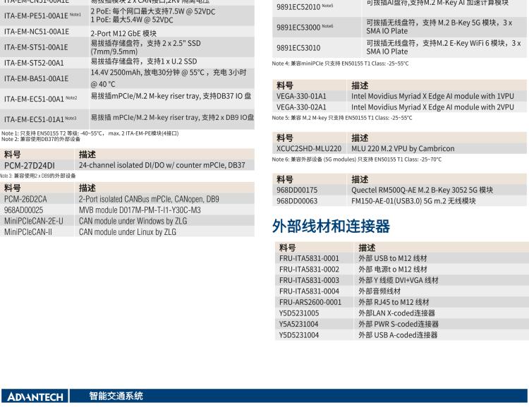 研華ITA-5231 Intel?第6/7代 Core i處理器無風(fēng)扇系統(tǒng)； EN 50155鐵路應(yīng)用產(chǎn)品
