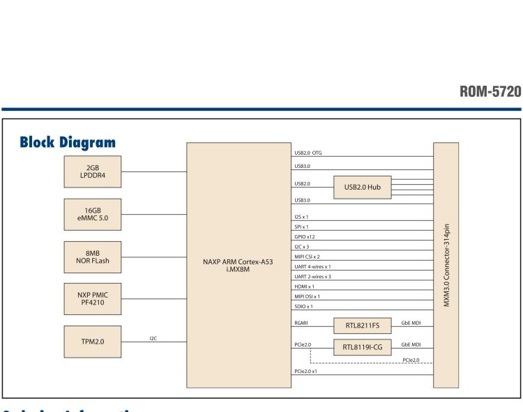 研華ROM-5720 基于NXP i.MX8M SMARC2.0 Arm核心板 ,支持4K顯示，豐富的I/O接口