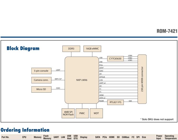 研華ROM-7421 基于NXP i.MX6Plus Cortex-A9 Qseven2.0 arm核心模塊，高性能、低功耗