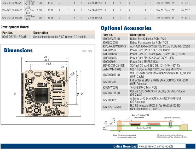 研華ROM-7421 基于NXP i.MX6Plus Cortex-A9 Qseven2.0 arm核心模塊，高性能、低功耗